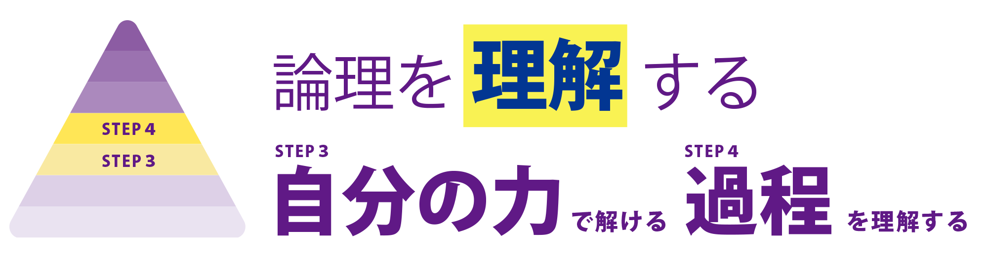 自分の力で解ける