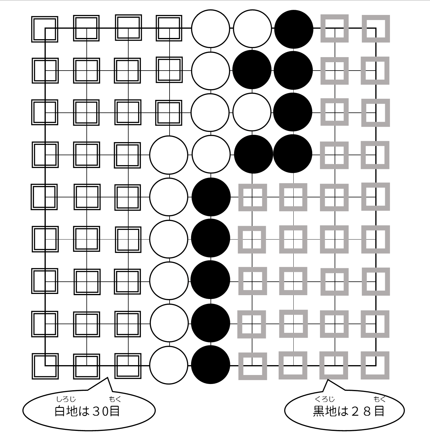 ルール③　じんちの　おおい　ほうが　かち