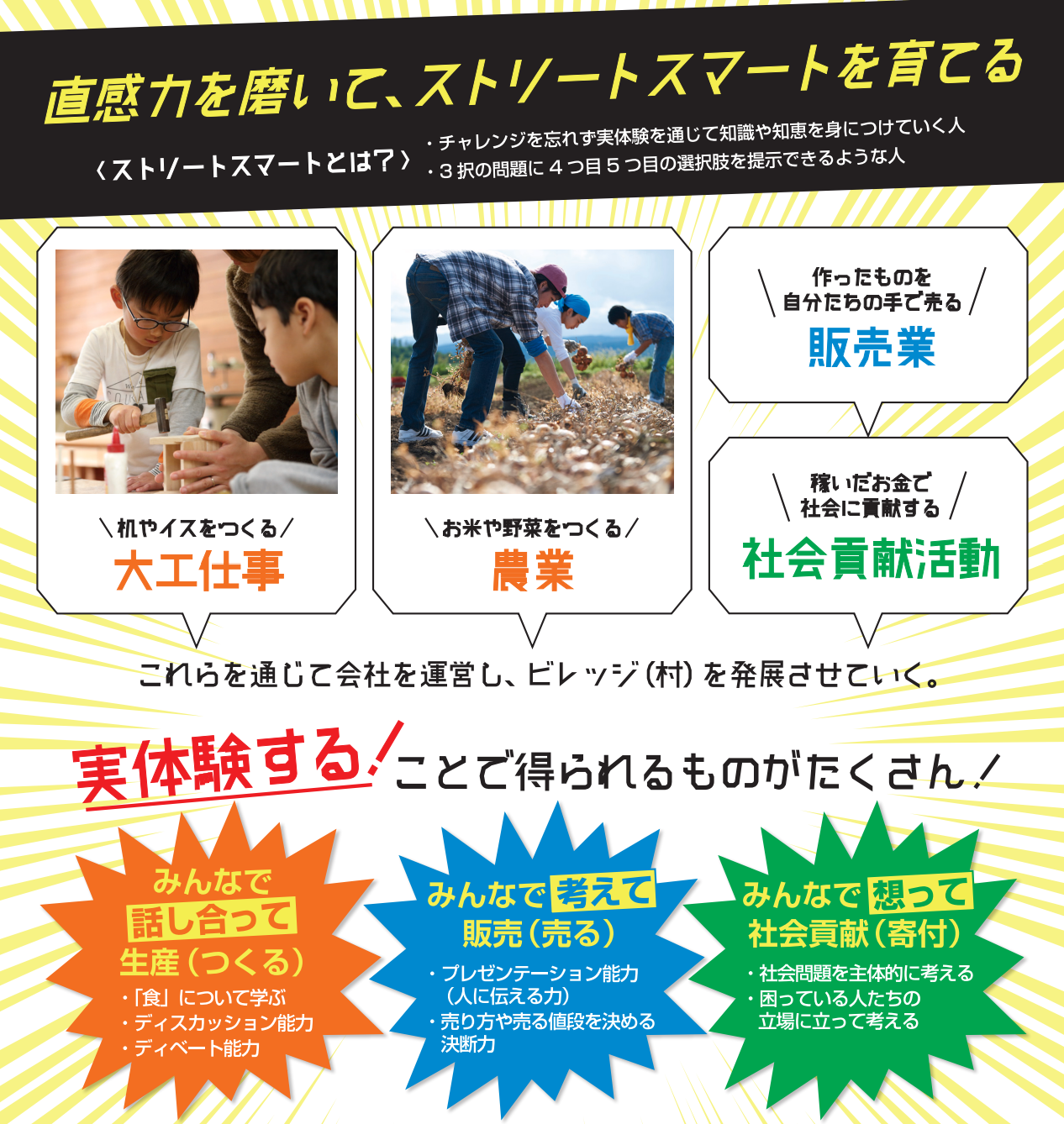 3校同時開校 無料体験開催 子どものアイディアを実現する 農業 ビジネス教室 かぶしきがいしゃ みんなビレッジ 花まる学習会 新着情報一覧 花 まる学習会 3校同時開校 無料体験開催 子どものアイディアを実現する 農業 ビジネス教室 かぶしきがいしゃ みんなビレッジ 花まる学習会 新着情報一覧 花 まる学習会