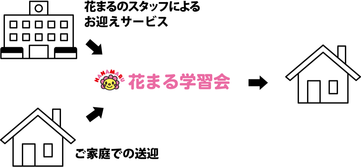 花たくの流れ
