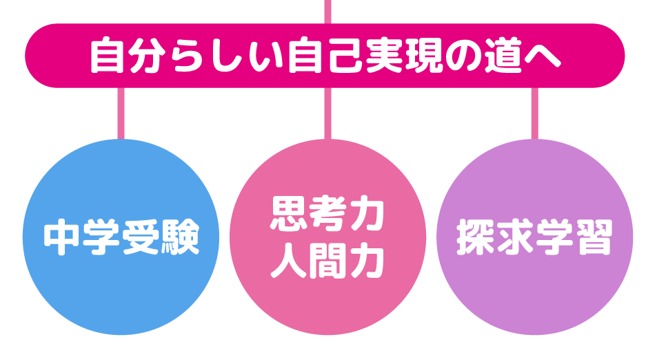 自分らしい自己実現の道へ